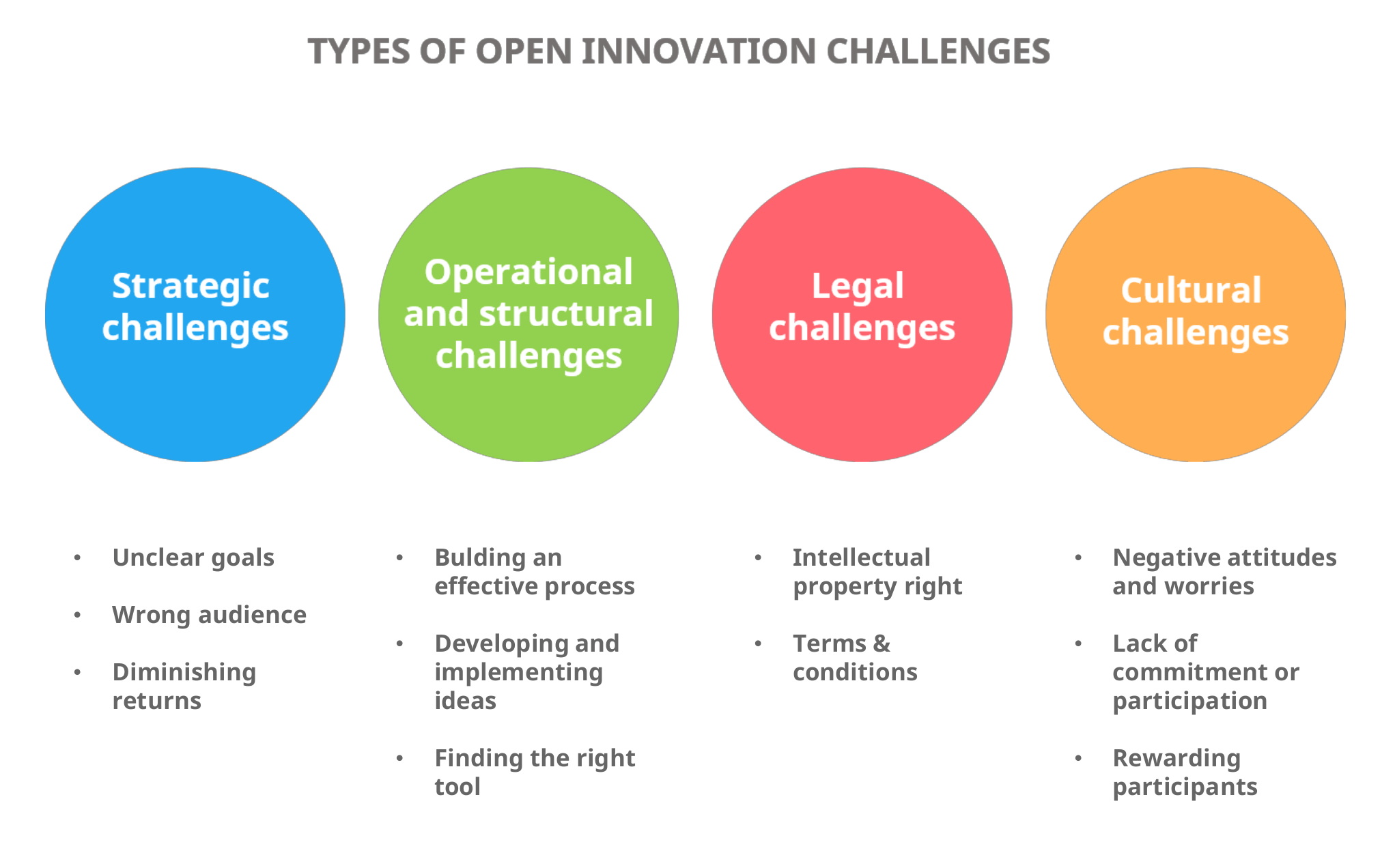 Open Innovation – What It Is And How To Do It